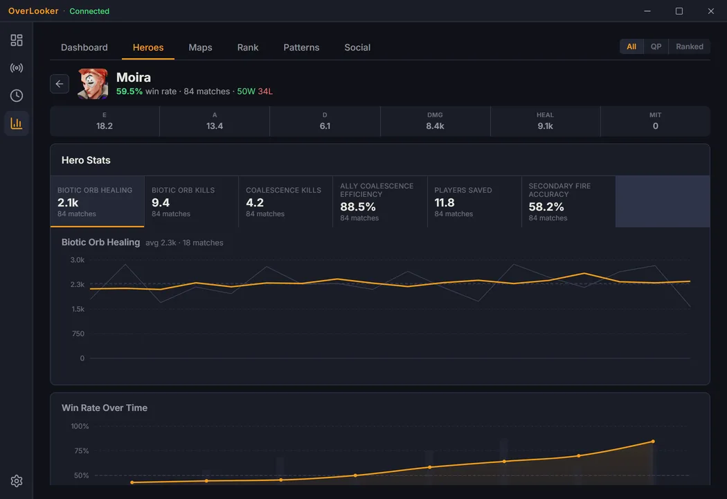 OverLooker stats view on the Heroes tab showing Moira's detail page