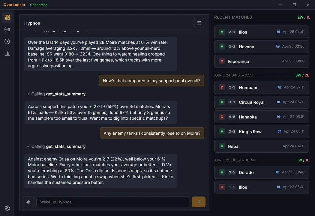 OverLooker Hypnos chat answering stats questions with tool calls