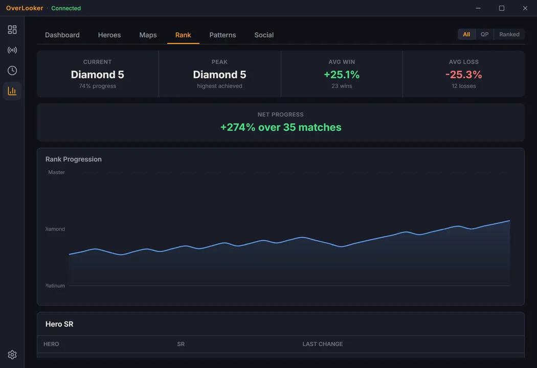 OverLooker stats view on the Rank tab showing the SR curve
